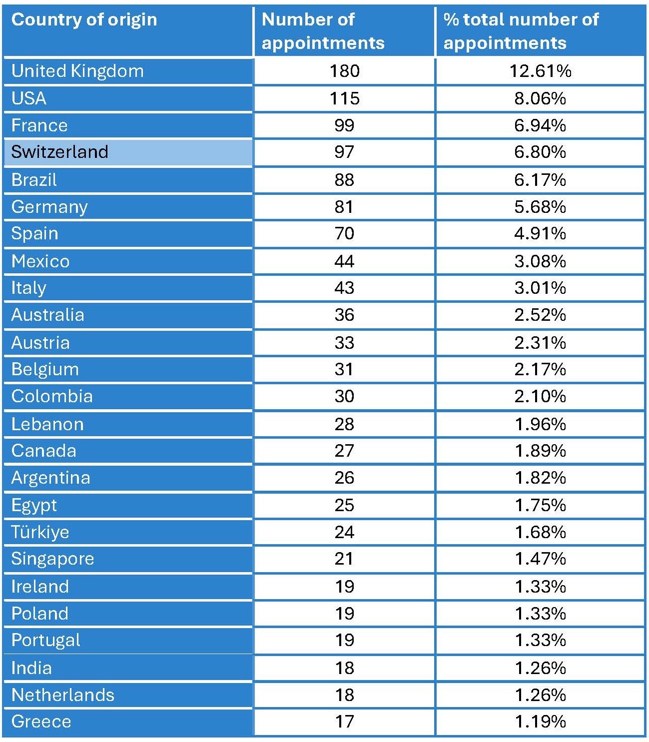 Dispute Resolution Liste Seite 1